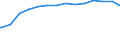 Bundesländer: Saarland / Ebenen des öffentlichen Gesamthaushalts: Länder / Schuldenarten: Wertpapierschulden / Haushalte: Kernhaushalt / Wertmerkmal: Schulden beim nicht-öffentlichen Bereich