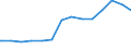 Bundesländer: Niedersachsen / Wertmerkmal: Finanzvermögen