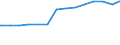 Bundesländer: Brandenburg / Wertmerkmal: Finanzvermögen