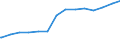 Bundesländer: Sachsen / Wertmerkmal: Finanzvermögen