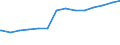 Bundesländer: Hessen / Ebenen des öffentlichen Gesamthaushalts: Gemeinden / Gemeindeverbände / Wertmerkmal: Finanzvermögen