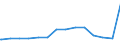 Bundesländer: Niedersachsen / Art des Finanzvermögens: Wertpapiere beim nicht-öffentlichen Bereich / Wertmerkmal: Finanzvermögen