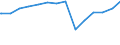 Bundesländer: Niedersachsen / Art des Finanzvermögens: Sonstige Forderungen / Wertmerkmal: Finanzvermögen