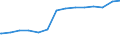 Bundesländer: Niedersachsen / Haushalte: Kernhaushalt / Ebenen des öffentlichen Gesamthaushalts: Gemeinden / Gemeindeverbände / Wertmerkmal: Finanzvermögen