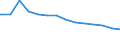 Bundesländer: Nordrhein-Westfalen / Haushalte: Extrahaushalte / Ebenen des öffentlichen Gesamthaushalts: Länder / Wertmerkmal: Finanzvermögen