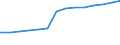 Bundesländer: Bayern / Haushalte: Kernhaushalt / Ebenen des öffentlichen Gesamthaushalts: Gemeinden / Gemeindeverbände / Wertmerkmal: Finanzvermögen