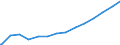 Bundesländer: Sachsen / Haushalte: Extrahaushalte / Ebenen des öffentlichen Gesamthaushalts: Länder / Wertmerkmal: Finanzvermögen