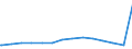 Bundesländer: Niedersachsen / Art des Finanzvermögens: Wertpapiere beim nicht-öffentlichen Bereich / Ebenen des öffentlichen Gesamthaushalts: Länder / Wertmerkmal: Finanzvermögen