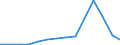 Bundesländer: Bremen / Art des Finanzvermögens: Bargeld und Einlagen / Ebenen des öffentlichen Gesamthaushalts: Länder / Wertmerkmal: Finanzvermögen