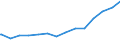 Bundesländer: Saarland / Art des Finanzvermögens: Bargeld und Einlagen / Ebenen des öffentlichen Gesamthaushalts: Gemeinden / Gemeindeverbände / Wertmerkmal: Finanzvermögen