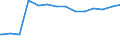 Bundesländer: Berlin / Art des Finanzvermögens: Sonstige Forderungen / Ebenen des öffentlichen Gesamthaushalts: Länder / Wertmerkmal: Finanzvermögen