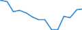 Bundesländer: Schleswig-Holstein / Haushalte: Kernhaushalt / Art des Finanzvermögens: Sonstige Forderungen / Ebenen des öffentlichen Gesamthaushalts: Länder / Wertmerkmal: Finanzvermögen