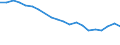 Bundesländer: Schleswig-Holstein / Bruttoeinnahmen des Vermögenshaushalts (Gemeinden): Beiträge und ähnliche Entgelte / Wertmerkmal: Bruttoeinnahmen der Gemeinden