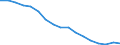 Bundesländer: Niedersachsen / Bruttoeinnahmen des Vermögenshaushalts (Gemeinden): Beiträge und ähnliche Entgelte / Wertmerkmal: Bruttoeinnahmen der Gemeinden