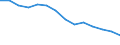 Bundesländer: Nordrhein-Westfalen / Bruttoeinnahmen des Vermögenshaushalts (Gemeinden): Beiträge und ähnliche Entgelte / Wertmerkmal: Bruttoeinnahmen der Gemeinden