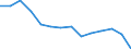 Bundesländer: Saarland / Bruttoeinnahmen des Vermögenshaushalts (Gemeinden): Beiträge und ähnliche Entgelte / Wertmerkmal: Bruttoeinnahmen der Gemeinden