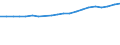 Bundesländer: Schleswig-Holstein / Ausg.arten d. Verwaltungshaush. (Gemeinden): Ausgaben des Verwaltungshaushalts, insgesamt / Wertmerkmal: Bruttoausgaben der Gemeinden