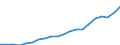 Bundesländer: Baden-Württemberg, Land / Ausg.arten d. Verwaltungshaush. (Gemeinden): Ausgaben des Verwaltungshaushalts, insgesamt / Wertmerkmal: Bruttoausgaben der Gemeinden