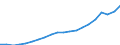 Bundesländer: Bayern / Ausg.arten d. Verwaltungshaush. (Gemeinden): Ausgaben des Verwaltungshaushalts, insgesamt / Wertmerkmal: Bruttoausgaben der Gemeinden