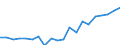 Regierungsbezirke / Statistische Regionen: Schleswig-Holstein / Bruttoeinnahmen des Verwaltungshaushalts (Kreise): Einnahmen des Verwaltungshaushalts, insgesamt / Wertmerkmal: Bruttoeinnahmen der Kreise