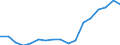 Regierungsbezirke / Statistische Regionen: Braunschweig, Stat. Region / Bruttoeinnahmen des Verwaltungshaushalts (Kreise): Einnahmen des Verwaltungshaushalts, insgesamt / Wertmerkmal: Bruttoeinnahmen der Kreise