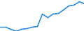 Regierungsbezirke / Statistische Regionen: Hannover, Stat. Region / Bruttoeinnahmen des Verwaltungshaushalts (Kreise): Einnahmen des Verwaltungshaushalts, insgesamt / Wertmerkmal: Bruttoeinnahmen der Kreise