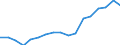 Regierungsbezirke / Statistische Regionen: Lüneburg, Stat. Region / Bruttoeinnahmen des Verwaltungshaushalts (Kreise): Einnahmen des Verwaltungshaushalts, insgesamt / Wertmerkmal: Bruttoeinnahmen der Kreise