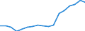 Regierungsbezirke / Statistische Regionen: Weser-Ems, Stat. Region / Bruttoeinnahmen des Verwaltungshaushalts (Kreise): Einnahmen des Verwaltungshaushalts, insgesamt / Wertmerkmal: Bruttoeinnahmen der Kreise