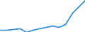 Regierungsbezirke / Statistische Regionen: Köln, Regierungsbezirk / Bruttoeinnahmen des Verwaltungshaushalts (Kreise): Einnahmen des Verwaltungshaushalts, insgesamt / Wertmerkmal: Bruttoeinnahmen der Kreise