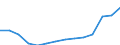 Regierungsbezirke / Statistische Regionen: Münster, Regierungsbezirk / Bruttoeinnahmen des Verwaltungshaushalts (Kreise): Einnahmen des Verwaltungshaushalts, insgesamt / Wertmerkmal: Bruttoeinnahmen der Kreise