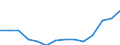 Regierungsbezirke / Statistische Regionen: Detmold, Regierungsbezirk / Bruttoeinnahmen des Verwaltungshaushalts (Kreise): Einnahmen des Verwaltungshaushalts, insgesamt / Wertmerkmal: Bruttoeinnahmen der Kreise