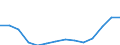 Regierungsbezirke / Statistische Regionen: Arnsberg, Regierungsbezirk / Bruttoeinnahmen des Verwaltungshaushalts (Kreise): Einnahmen des Verwaltungshaushalts, insgesamt / Wertmerkmal: Bruttoeinnahmen der Kreise