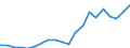 Regierungsbezirke / Statistische Regionen: Darmstadt, Regierungsbezirk / Bruttoeinnahmen des Verwaltungshaushalts (Kreise): Einnahmen des Verwaltungshaushalts, insgesamt / Wertmerkmal: Bruttoeinnahmen der Kreise