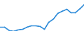 Regierungsbezirke / Statistische Regionen: Gießen, Regierungsbezirk / Bruttoeinnahmen des Verwaltungshaushalts (Kreise): Einnahmen des Verwaltungshaushalts, insgesamt / Wertmerkmal: Bruttoeinnahmen der Kreise