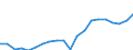 Regierungsbezirke / Statistische Regionen: Kassel, Regierungsbezirk / Bruttoeinnahmen des Verwaltungshaushalts (Kreise): Einnahmen des Verwaltungshaushalts, insgesamt / Wertmerkmal: Bruttoeinnahmen der Kreise