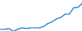 Regierungsbezirke / Statistische Regionen: Koblenz, Stat. Region / Bruttoeinnahmen des Verwaltungshaushalts (Kreise): Einnahmen des Verwaltungshaushalts, insgesamt / Wertmerkmal: Bruttoeinnahmen der Kreise