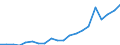 Regierungsbezirke / Statistische Regionen: Trier, Stat. Region / Bruttoeinnahmen des Verwaltungshaushalts (Kreise): Einnahmen des Verwaltungshaushalts, insgesamt / Wertmerkmal: Bruttoeinnahmen der Kreise