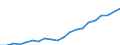 Regierungsbezirke / Statistische Regionen: Rheinhessen-Pfalz, Stat. Region / Bruttoeinnahmen des Verwaltungshaushalts (Kreise): Einnahmen des Verwaltungshaushalts, insgesamt / Wertmerkmal: Bruttoeinnahmen der Kreise