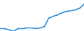 Regierungsbezirke / Statistische Regionen: Karlsruhe, Regierungsbzirk / Bruttoeinnahmen des Verwaltungshaushalts (Kreise): Einnahmen des Verwaltungshaushalts, insgesamt / Wertmerkmal: Bruttoeinnahmen der Kreise