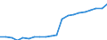 Regierungsbezirke / Statistische Regionen: Freiburg, Regierungsbezirk / Bruttoeinnahmen des Verwaltungshaushalts (Kreise): Einnahmen des Verwaltungshaushalts, insgesamt / Wertmerkmal: Bruttoeinnahmen der Kreise