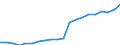 Regierungsbezirke / Statistische Regionen: Tübingen, Regierungsbezirk / Bruttoeinnahmen des Verwaltungshaushalts (Kreise): Einnahmen des Verwaltungshaushalts, insgesamt / Wertmerkmal: Bruttoeinnahmen der Kreise