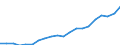 Regierungsbezirke / Statistische Regionen: Oberfranken, Regierungsbezirk / Bruttoeinnahmen des Verwaltungshaushalts (Kreise): Einnahmen des Verwaltungshaushalts, insgesamt / Wertmerkmal: Bruttoeinnahmen der Kreise