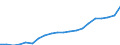 Regierungsbezirke / Statistische Regionen: Mittelfranken, Regierungsbezirk / Bruttoeinnahmen des Verwaltungshaushalts (Kreise): Einnahmen des Verwaltungshaushalts, insgesamt / Wertmerkmal: Bruttoeinnahmen der Kreise