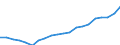 Regierungsbezirke / Statistische Regionen: Schwaben, Regierungsbezirk / Bruttoeinnahmen des Verwaltungshaushalts (Kreise): Einnahmen des Verwaltungshaushalts, insgesamt / Wertmerkmal: Bruttoeinnahmen der Kreise