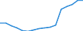 Regierungsbezirke / Statistische Regionen: Mecklenburg-Vorpommern / Bruttoeinnahmen des Verwaltungshaushalts (Kreise): Einnahmen des Verwaltungshaushalts, insgesamt / Wertmerkmal: Bruttoeinnahmen der Kreise