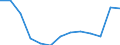 Regierungsbezirke / Statistische Regionen: Chemnitz, Regierungsbezirk / Bruttoeinnahmen des Verwaltungshaushalts (Kreise): Einnahmen des Verwaltungshaushalts, insgesamt / Wertmerkmal: Bruttoeinnahmen der Kreise