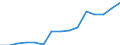 Regierungsbezirke / Statistische Regionen: Chemnitz, Stat. Region / Bruttoeinnahmen des Verwaltungshaushalts (Kreise): Einnahmen des Verwaltungshaushalts, insgesamt / Wertmerkmal: Bruttoeinnahmen der Kreise