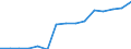 Regierungsbezirke / Statistische Regionen: Dresden, Stat. Region / Bruttoeinnahmen des Verwaltungshaushalts (Kreise): Einnahmen des Verwaltungshaushalts, insgesamt / Wertmerkmal: Bruttoeinnahmen der Kreise