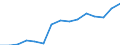 Regierungsbezirke / Statistische Regionen: Leipzig, Stat. Region / Bruttoeinnahmen des Verwaltungshaushalts (Kreise): Einnahmen des Verwaltungshaushalts, insgesamt / Wertmerkmal: Bruttoeinnahmen der Kreise