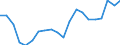 Regierungsbezirke / Statistische Regionen: Sachsen-Anhalt / Bruttoeinnahmen des Verwaltungshaushalts (Kreise): Einnahmen des Verwaltungshaushalts, insgesamt / Wertmerkmal: Bruttoeinnahmen der Kreise